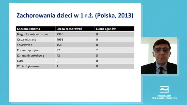 III Ogólnopolski Kongres Pielęgniarek i Położnych POZ „Wiem, więc szczepię” Dzień II смотреть онлайн