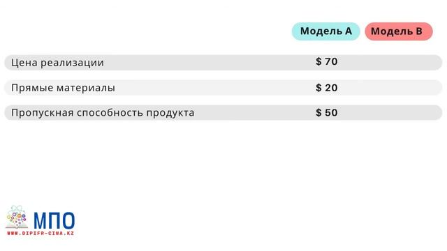Онлайн курс CIMA P1 on Demand.Урок 4 на тему «Теория ограничений и учет пропускной способности» смотреть онлайн