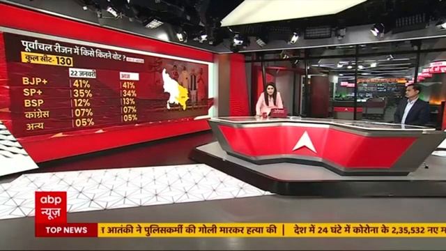 UP Elections 2022 | BJP+ likely to get 45% votes in Awadh region смотреть онлайн