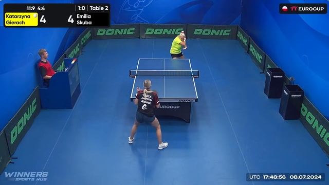 19:40 Katarzyna Gierach  3 : 0  Emilia Skuba  08.07.2024 | TT Euro.Cup Women Poland Star.