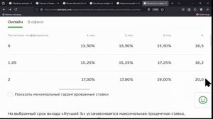 Секрет вклада "Лучший процент": как расчетный коэффициент увеличивает ваш доход в Сбербанке
