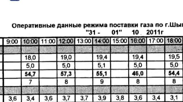 С приходом зимы в Шымкенте началась нехватка газа смотреть онлайн