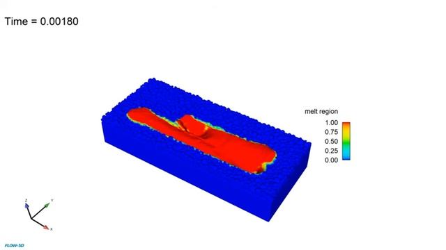 Meso-Scale Simulation Of Multi-tracks  In Selective Laser  Melting (SLM) Process