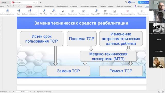 УРОК Онлайн №5