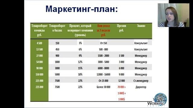 ВВО Бычик Олеся 10 12 смотреть онлайн