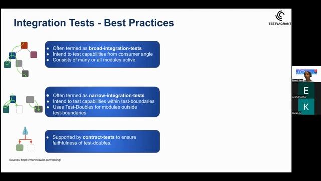 Microservices Testing Webinar Series: Session 2 Recording смотреть онлайн