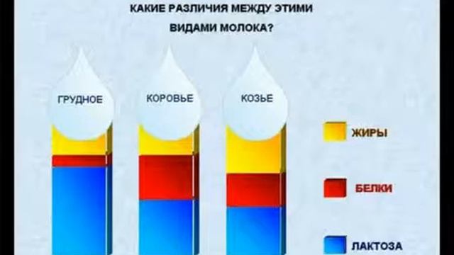 Грудное вскармливание (часть 1) смотреть онлайн
