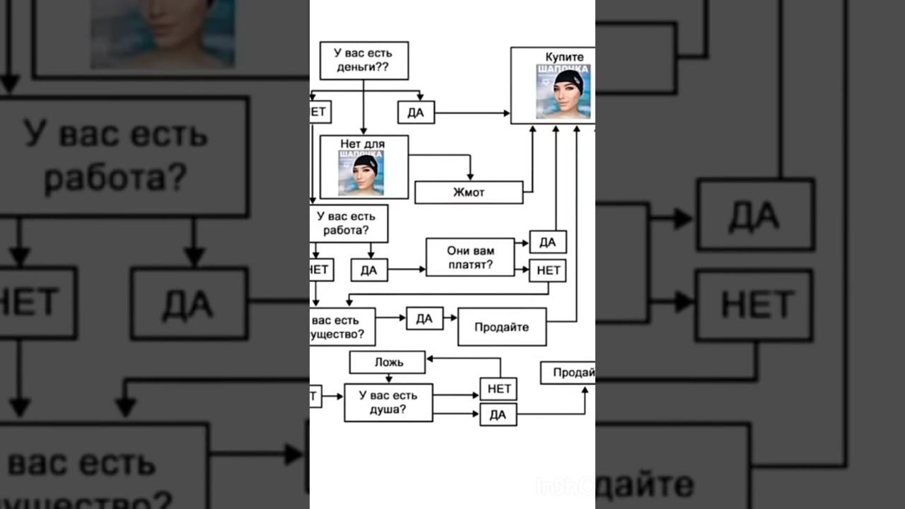 Что за мем? напишите в комменты❤️, я не шарю!!!☠️НО ЭТО РЖАЧНО