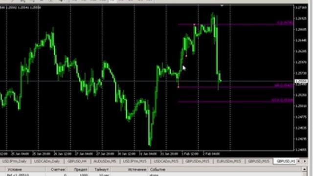Настройка шаблона "Default" в MT4. Лайфхаки для ТС. смотреть онлайн