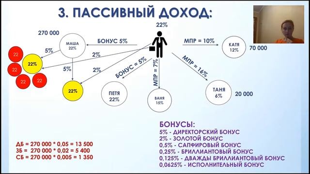 Маркетинг план Меженина Жанна 21 10 2016 смотреть онлайн