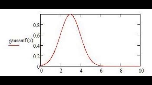 Функции принадлежности нечётких множеств в Mathcad