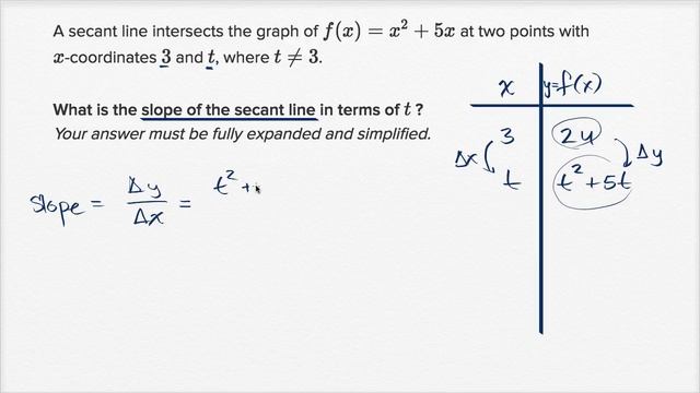 Secant line with arbitrary point (with simplification) | AP Calculus AB | Khan Academy смотреть онлайн