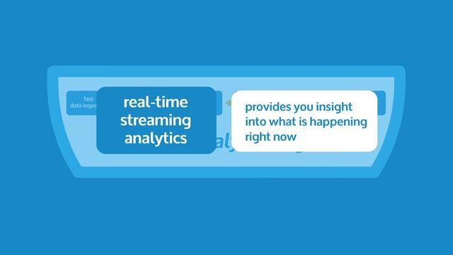 Introducing the Vitria IoT Analytics Platform смотреть онлайн