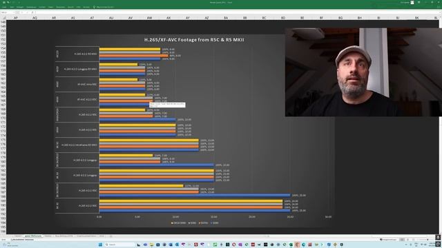 Сравнение NVIDIA 5090 DaVinci Resolve 20.0.0 beta в 8K 30 H.265 4:2:2 смотреть онлайн