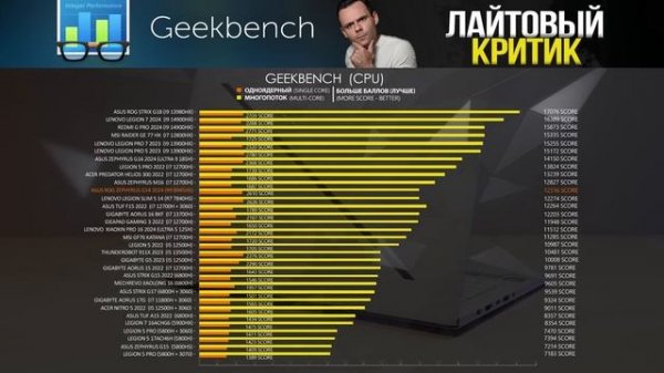 ASUS ROG ZEPHYRUS G14 - 2024 | Так старались, что аж...| МОЁ ЛИЧНОЕ МНЕНИЕ