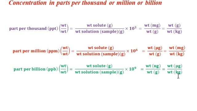 concentration in ppm,ppt and ppb смотреть онлайн