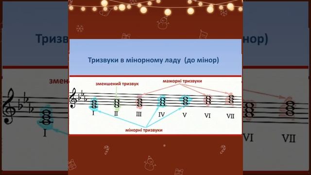 СЕМІНАР №7. Особливості викладу теоретичного матеріалу в умовах дистанційного навчання. смотреть онлайн