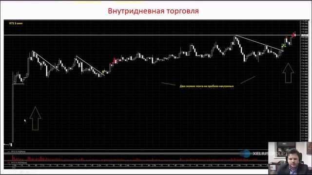 Обзор сделок за 12-18 декабря 2016 - Денис Стукалин