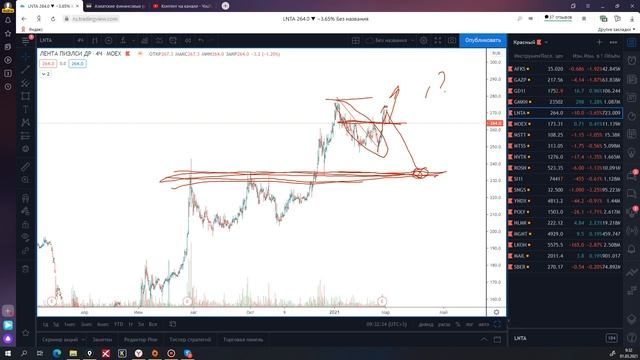 Большой обзор  Группа на март 01 03 21