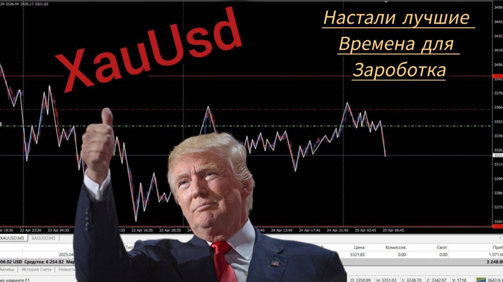 Профессиональный трейдинг на Золоте XauUsd