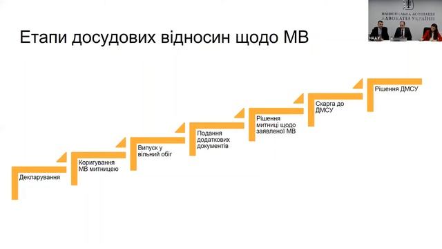 Вебінар «Проблеми бізнесу на митниці: як діяти» (спільно з НААУ)