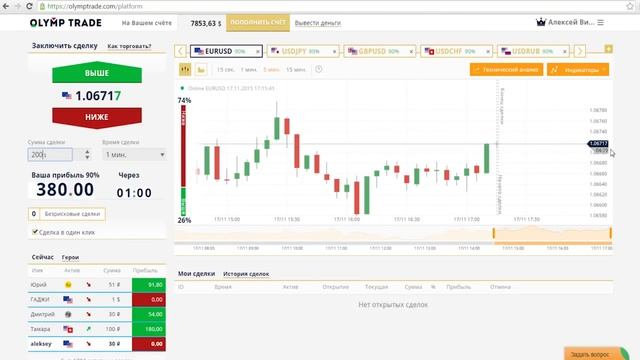 индикатор боллинджера для бинарных опционов смотреть онлайн