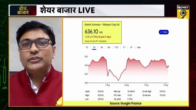 Stock Market Live : मार्केट के भारी उतार-चढ़ाव में क्या करें? Stocks To Buy Today