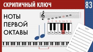 Скрипичный ключ. Ноты первой октавы. Уроки фортепиано для начинающих.