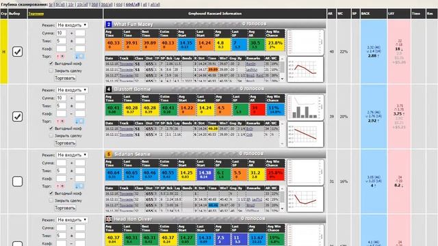 5-тиковая торговля на 2-х собак-фаворитов в Анализаторе Собачьих Бегов