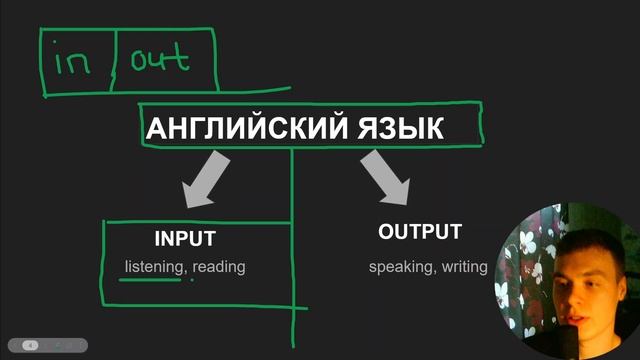 Как качать английский разумно? РАЗДЕЛИ его ПОПОЛАМ смотреть онлайн