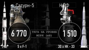 Лунные проекты Сатурн-5 и Н-1