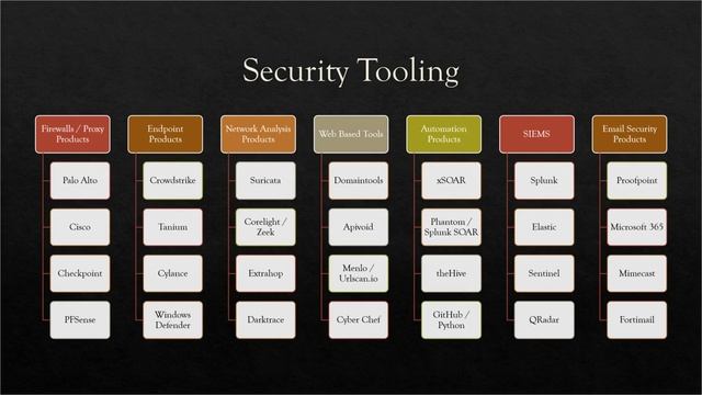 07. Technology Stack for Detection Engineering - TCM Security, Inc. - 1920x1080 404K смотреть онлайн