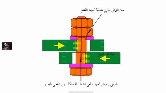 صوت جديد... معنى أرقام البراغي смотреть онлайн
