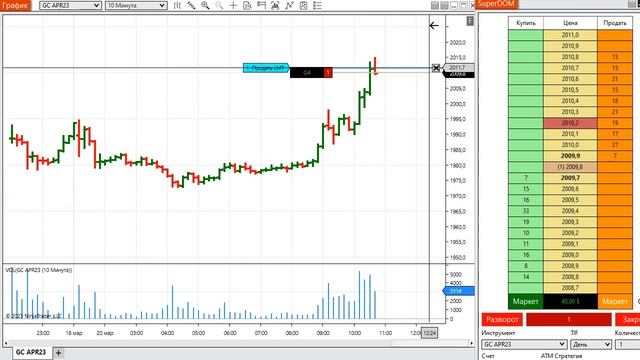 Шорт по Золоту 20.03.2023 г