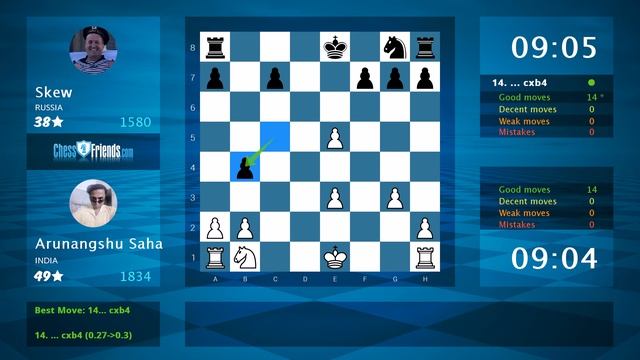 Chess Game Analysis: Arunangshu Saha - Skew : 1-0 (By ChessFriends.com) смотреть онлайн