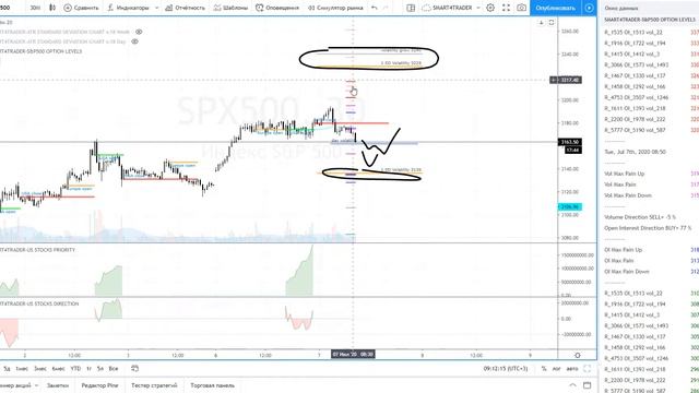 📊Обзор рынка , публичная торговля и разбор сделок| 📆07 июля 2020 (⏰09:15)