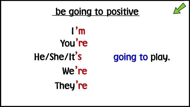 Life Vision А1-А2 Grammar Video Unit 7.2