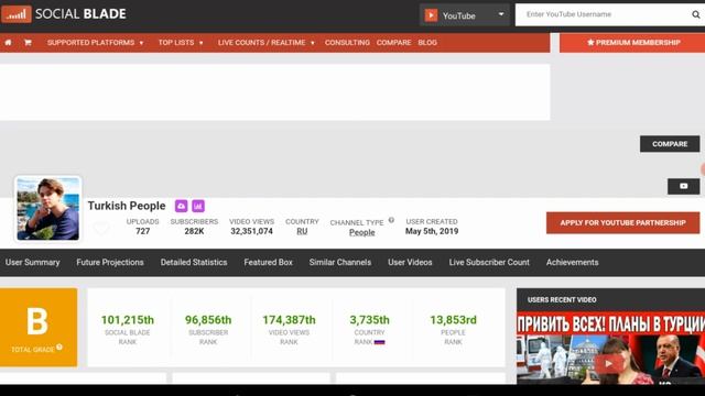Turkish People - Обзор канала Туркиш Пипл