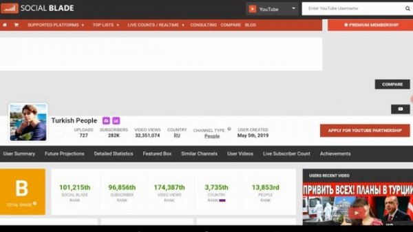 Turkish People - Обзор канала Туркиш Пипл