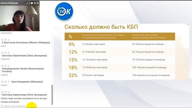 Почему не все  достигают  успеха
