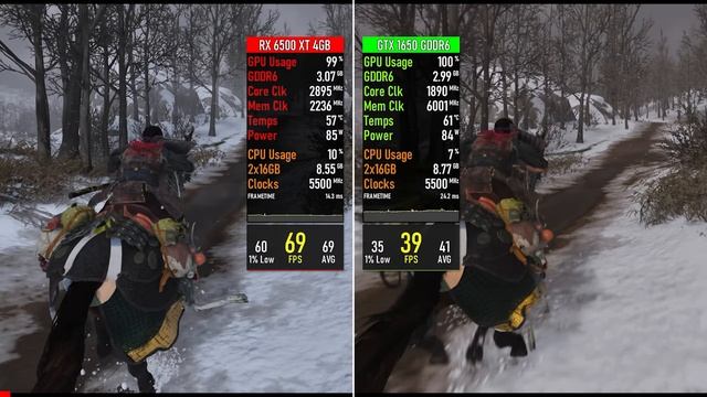 GTX 1650 Vs RX 6500 XT | 10 Game Benchmark | 1080p