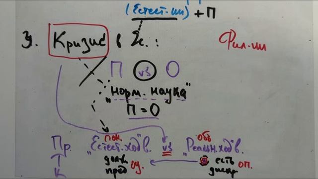5. Возможно ли Понимание в Естествознании?
