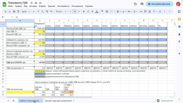 Що таке ПДВ і як його запланувати в бюджеті компанії