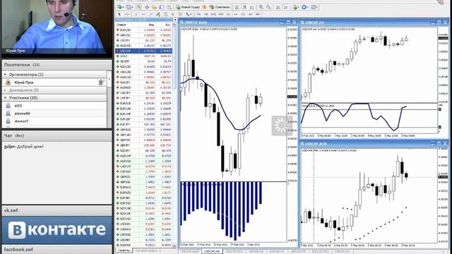 Три экрана Элдера. Обзор сигналов от 06.03.12 смотреть онлайн