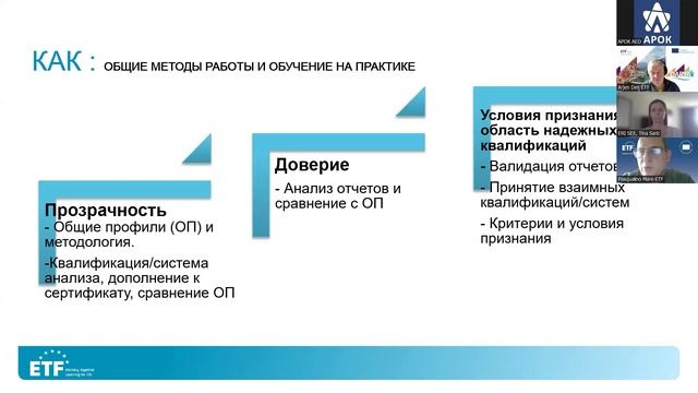 Q4M (Квалификации для Средиземноморья) – общие профессиональные профили, Паскуалино Маре, ЕФО смотреть онлайн