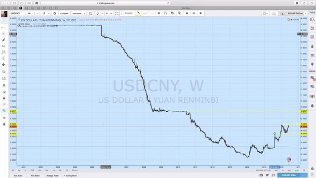 Обзор цен за период 28.05-08.06
