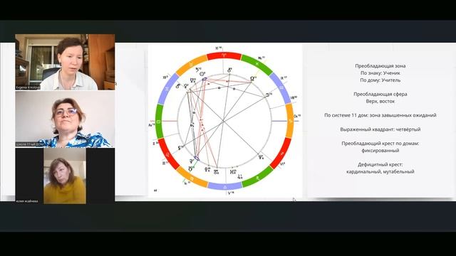 🔥 Экспресс-консультация на тему: "Магия Стихий" (Евгения Креслова) смотреть онлайн
