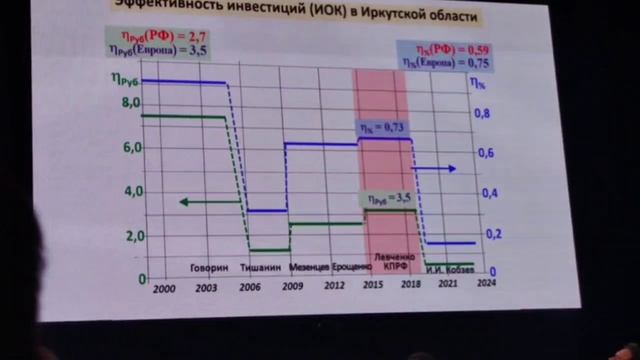 Послушайте жесткое выступление на Иркутском экономическом форуме академика РАН Роберта Нигматулина