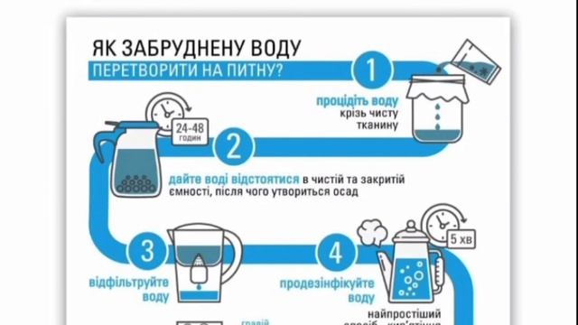 Як очистити воду в домашніх умовах