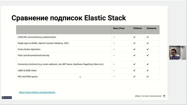 Opensearch Vs Elasticsearch Basic-подписки: Открываем секреты поиска